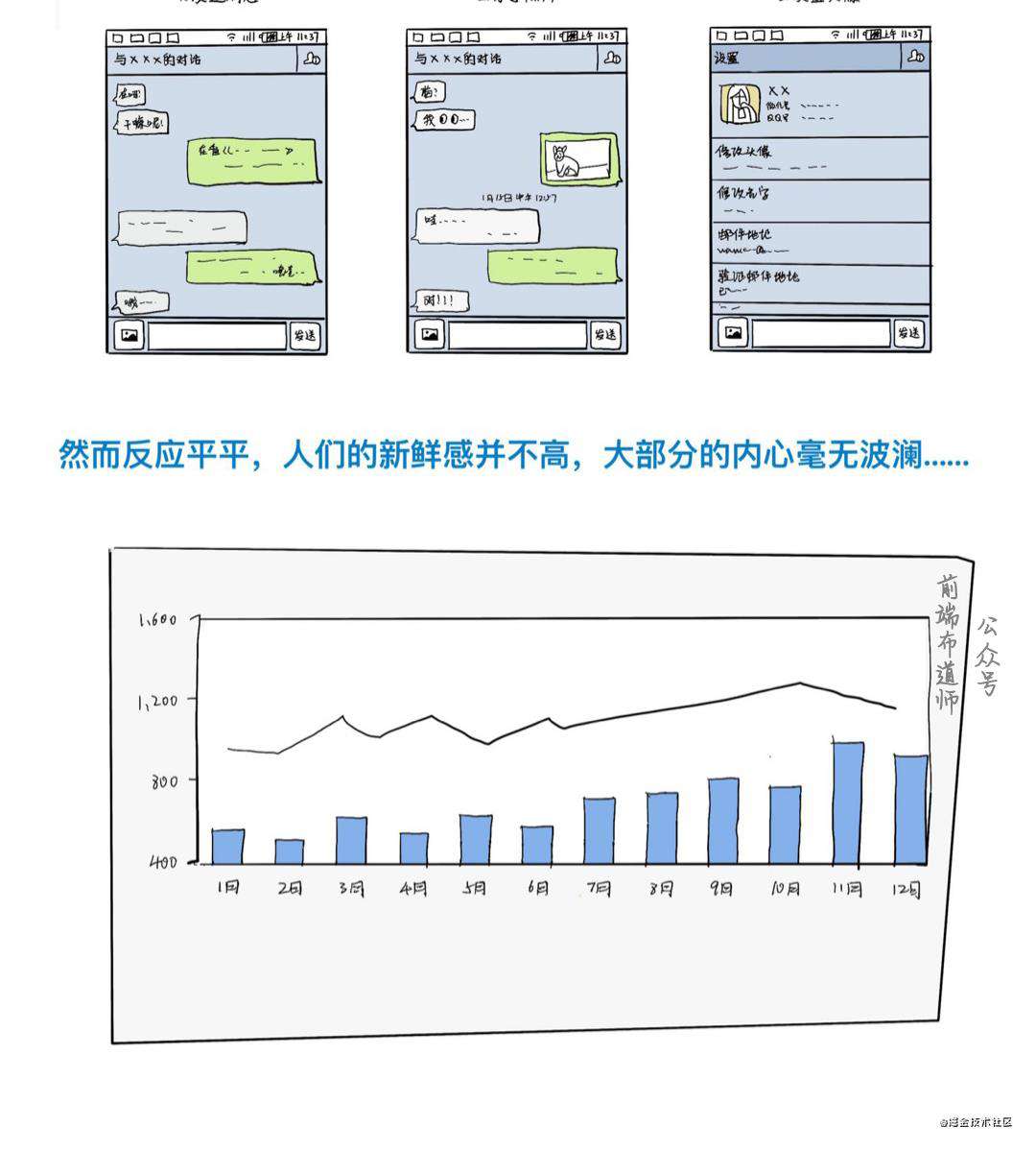 漫画 | 微信诞生记之第一行代码的程序员是谁？